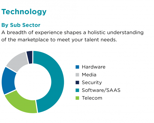 Bedford-Chart_TECHNOLOGY