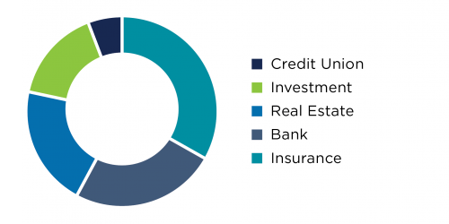 FinancialServices_By_Sector
