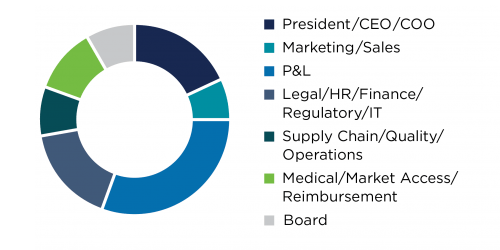 Healthcare_By_Role
