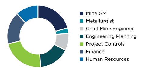 Mining_By__Role
