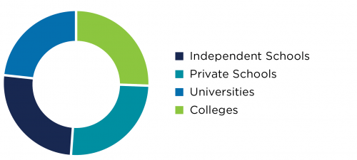Bedford-Chart_EDUCATION-p1655sxbltmihbr2tttvleihsrbh30nym0xs0curvk