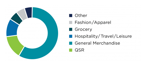 Bedford-Chart_RETAILPRACTICE